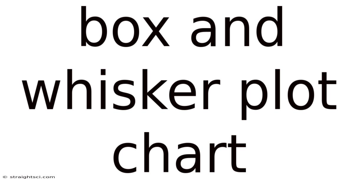 Box And Whisker Plot Chart