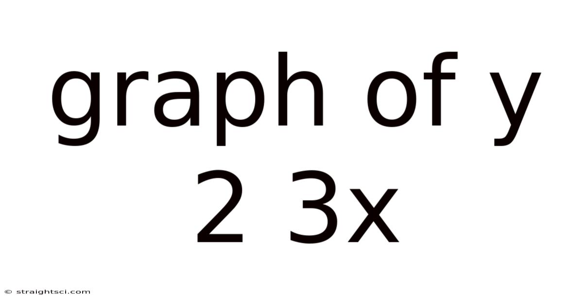 Graph Of Y 2 3x