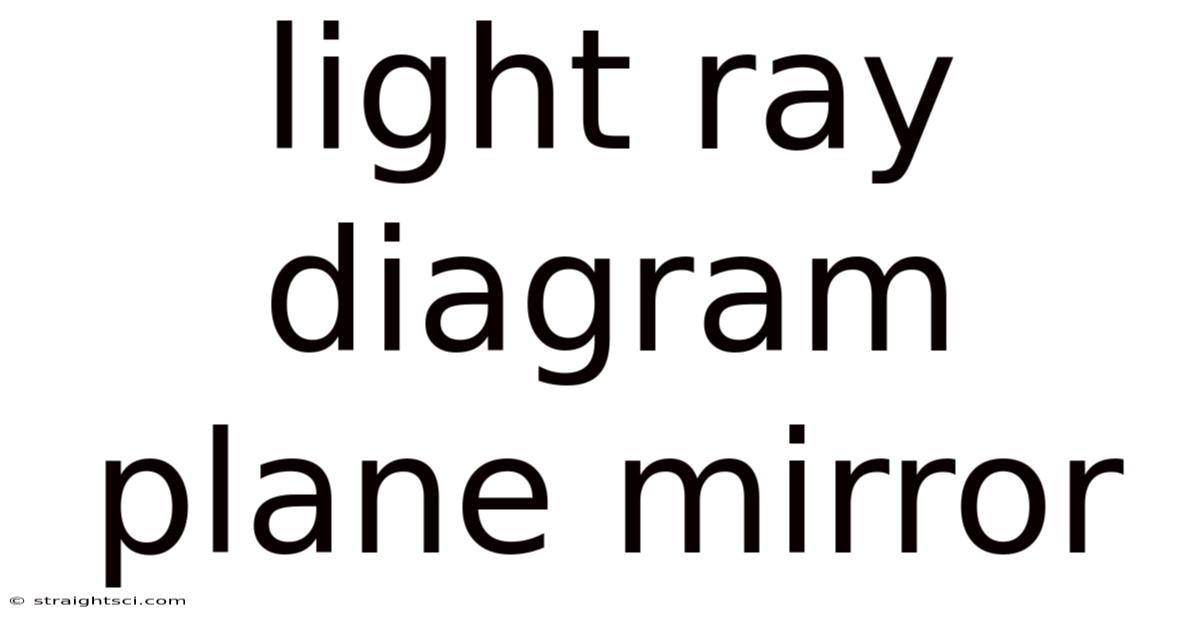 Light Ray Diagram Plane Mirror