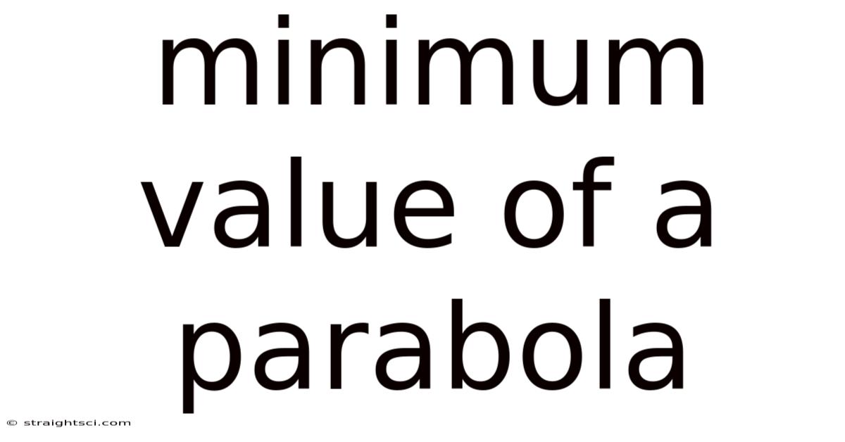 Minimum Value Of A Parabola
