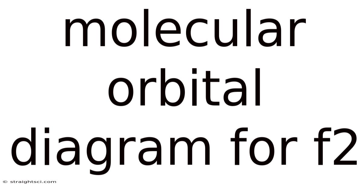 Molecular Orbital Diagram For F2